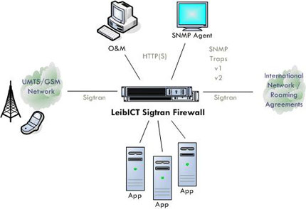 Sigtran Firewall LeibICT